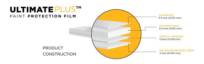 Xpl ultimateplus product construction